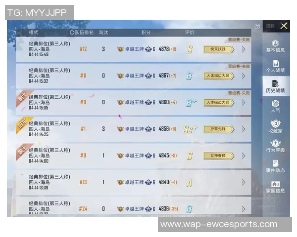 和平精英心理素质排名提升BLG战队再创佳绩引发关注与热议