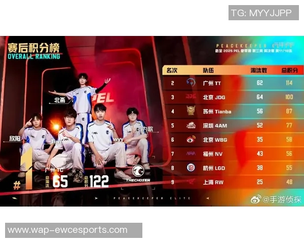 和平精英战术排行榜揭晓JDG战队荣登第一名引发热议实时数据