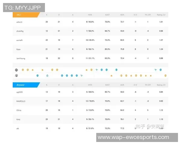 esports数据电竞比分解析EDG节奏变化对CSGO比赛的影响与策略分析