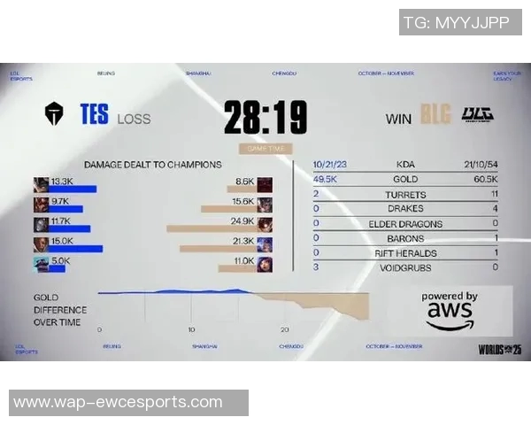 esports最新数据热议CSGOBLG比赛经验变革带来的新机遇与挑战分析